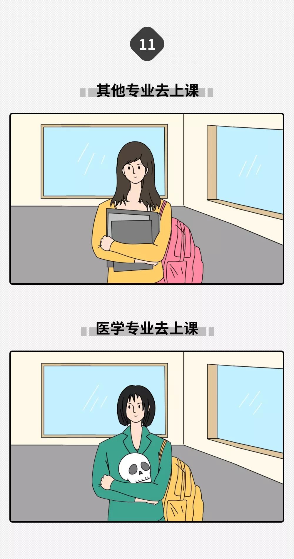 「中国新闻社」大学专业只分两种：学医的和其他