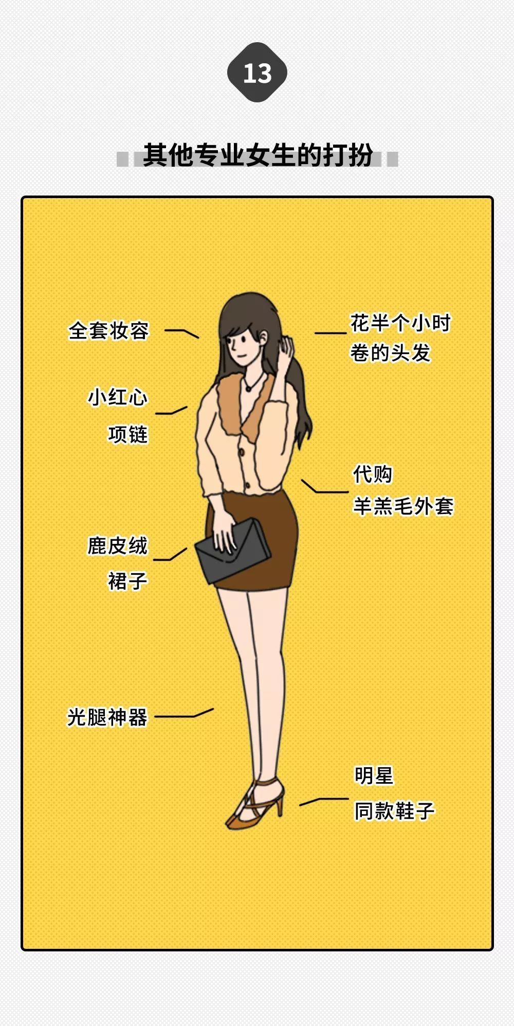 「中国新闻社」大学专业只分两种：学医的和其他