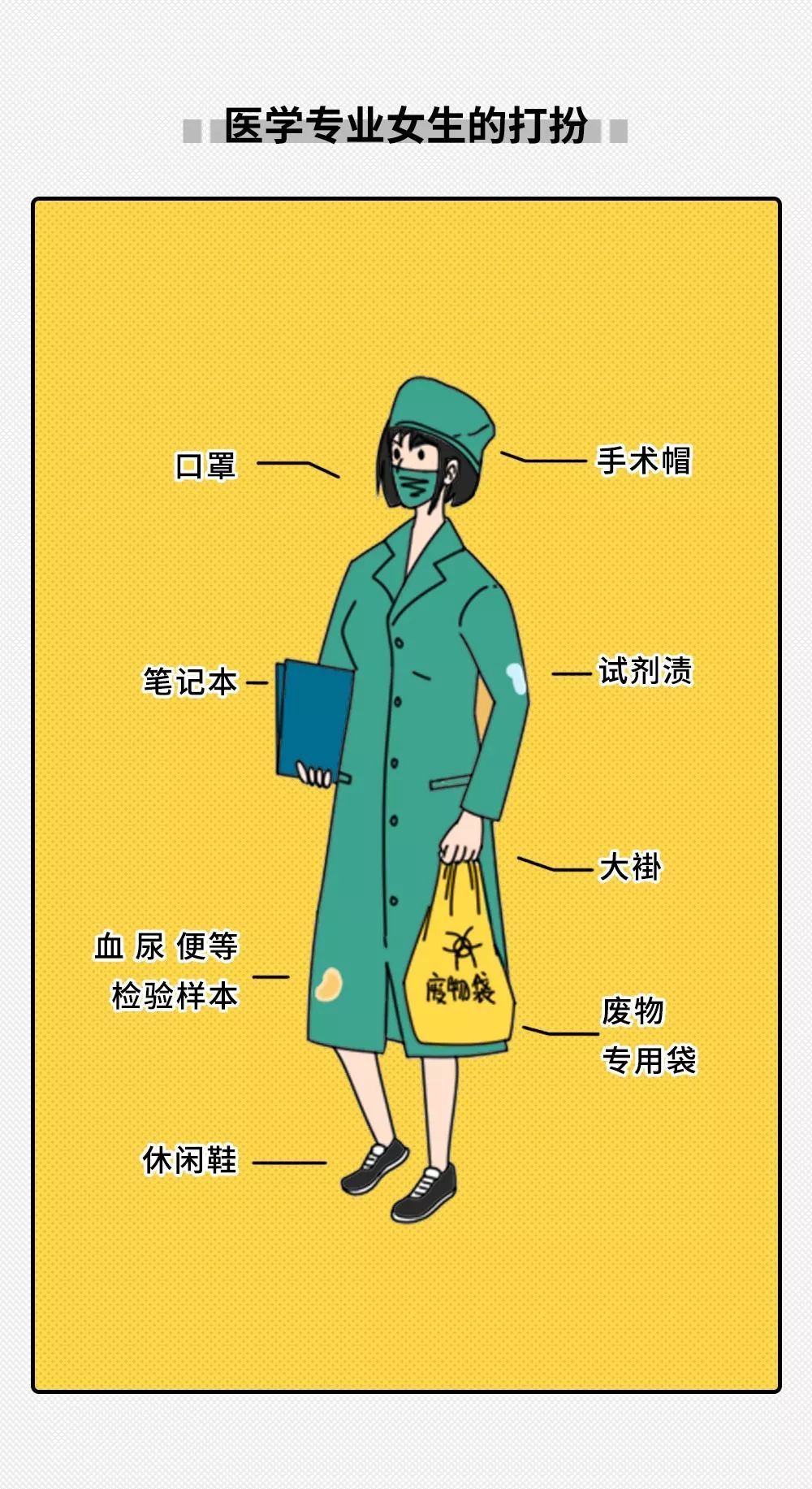「中国新闻社」大学专业只分两种：学医的和其他