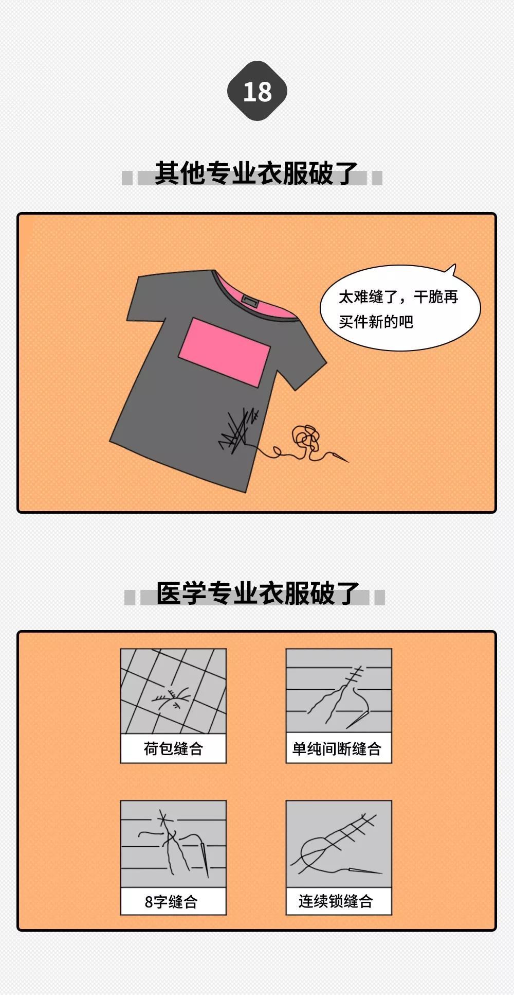 「中国新闻社」大学专业只分两种：学医的和其他