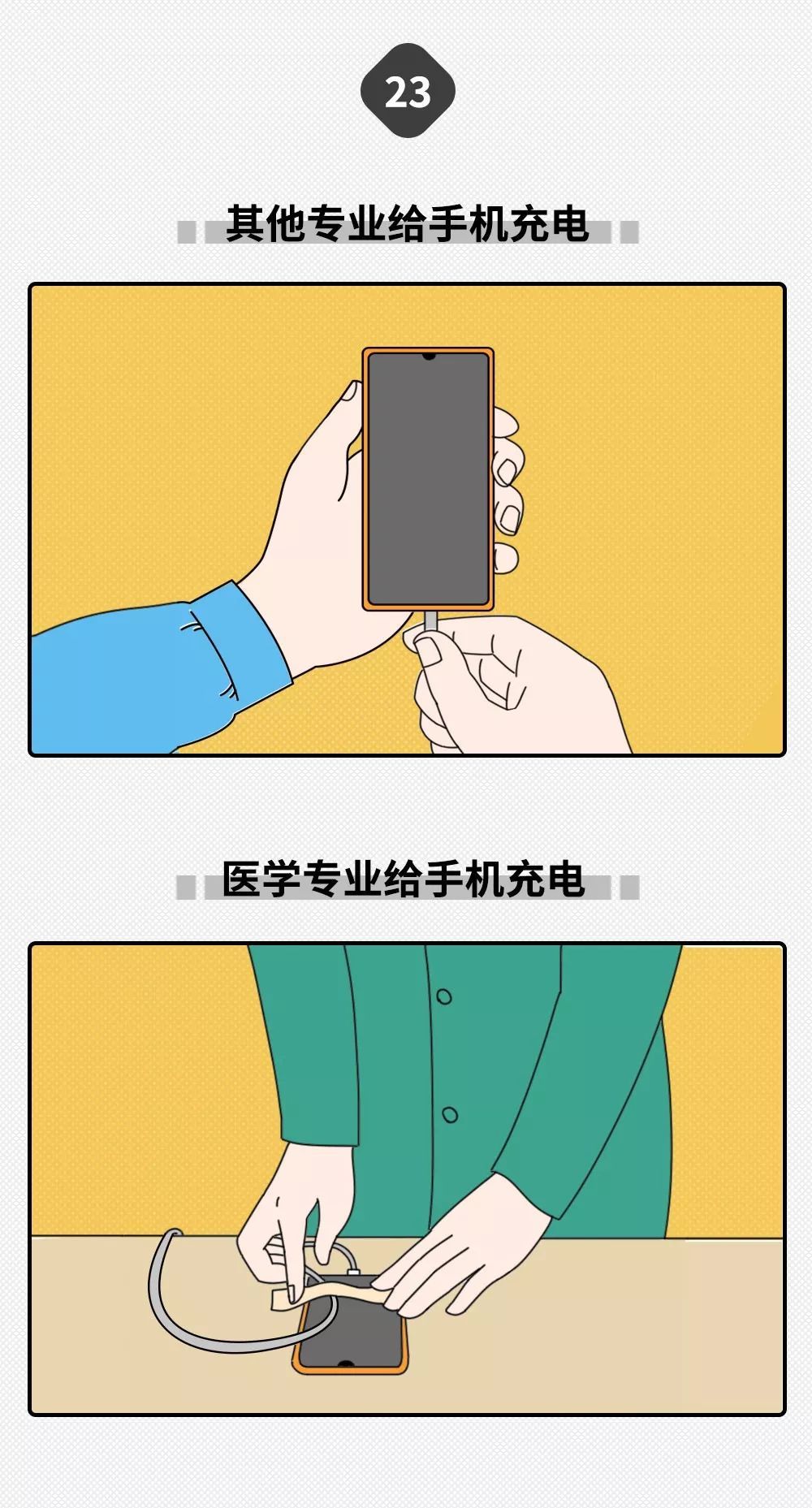 「中国新闻社」大学专业只分两种：学医的和其他