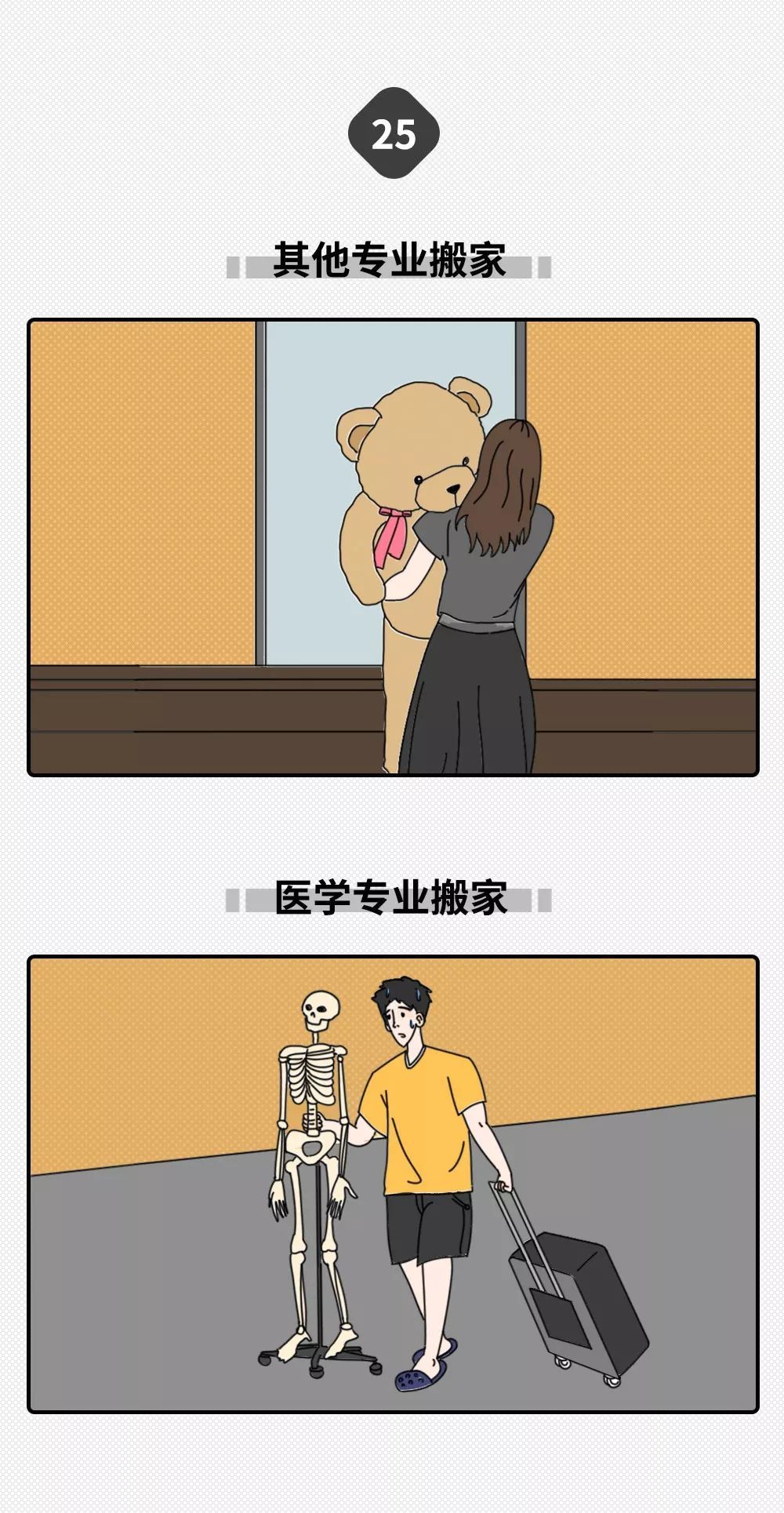 「中国新闻社」大学专业只分两种：学医的和其他