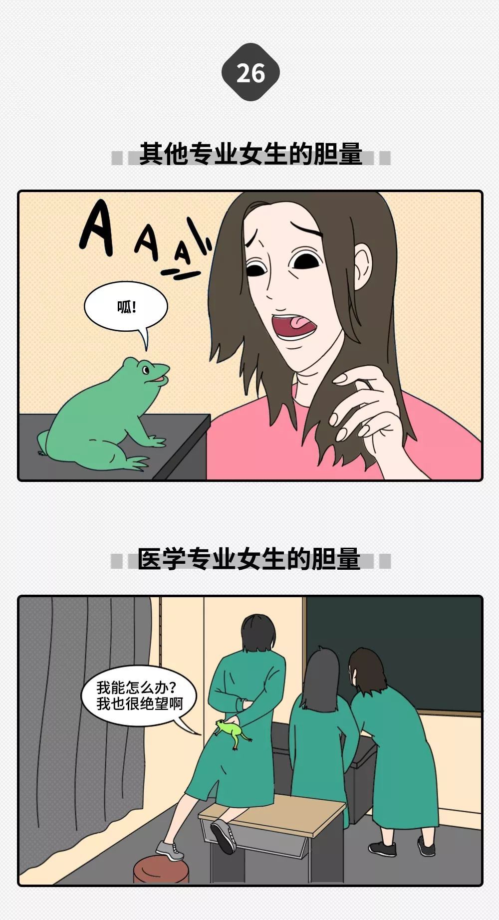 「中国新闻社」大学专业只分两种：学医的和其他