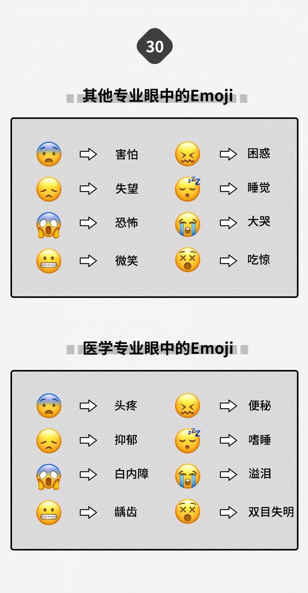 「中国新闻社」大学专业只分两种：学医的和其他