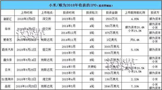「投资界」雷军堪称IPO收割机：金山办公将上市 身家轻松涨10亿