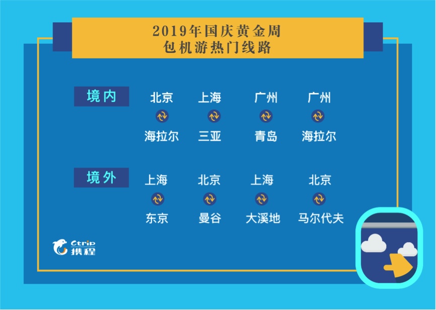 新京报网■国庆游私家团人数翻倍增长 境外人气日本超泰国