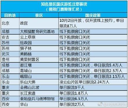 光明网@避免白跑一趟 国庆部分景区只能在线订票