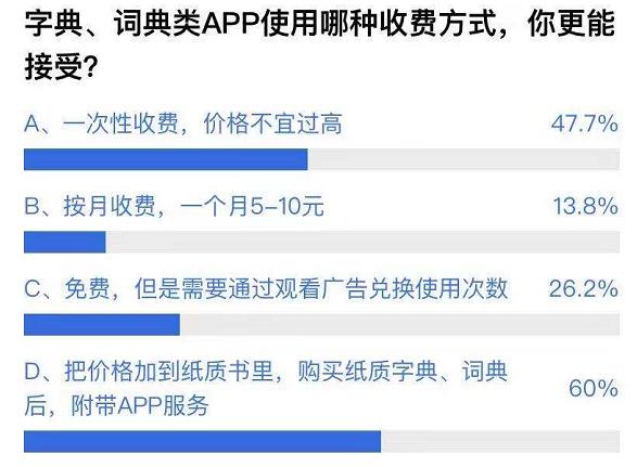 「南方都市报」八成网友表示不会买词典APP，六成希望买词典附带APP服务