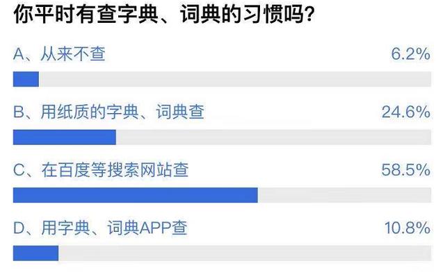 「南方都市报」八成网友表示不会买词典APP，六成希望买词典附带APP服务