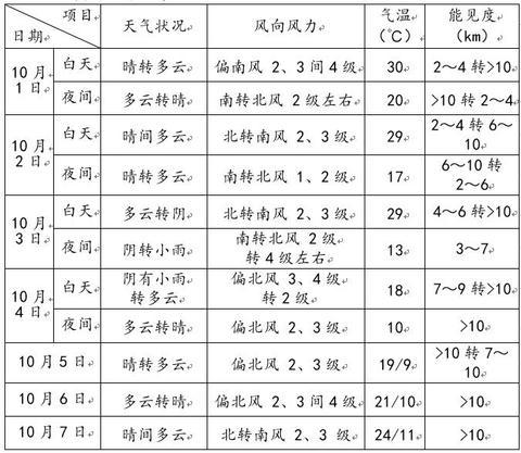 「海外网」国庆假期北京晴到多云为主 4日开始气温下降