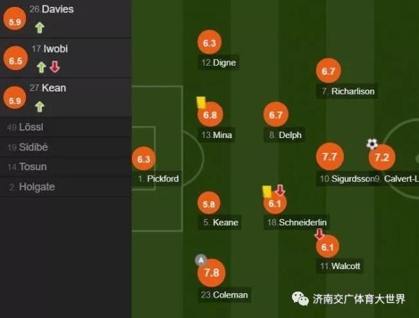 「光明网」英超-曼城3-1连胜 利物浦7连胜 兰帕德迎主场首胜