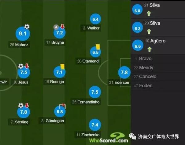 「光明网」英超-曼城3-1连胜 利物浦7连胜 兰帕德迎主场首胜