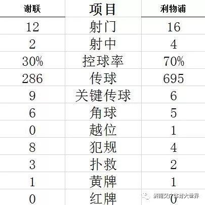 「光明网」英超-曼城3-1连胜 利物浦7连胜 兰帕德迎主场首胜