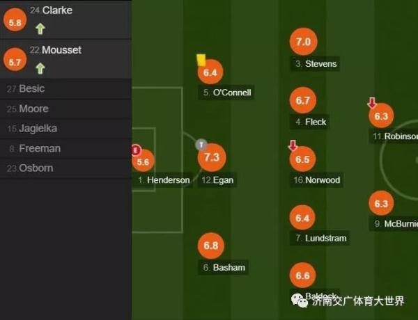 「光明网」英超-曼城3-1连胜 利物浦7连胜 兰帕德迎主场首胜