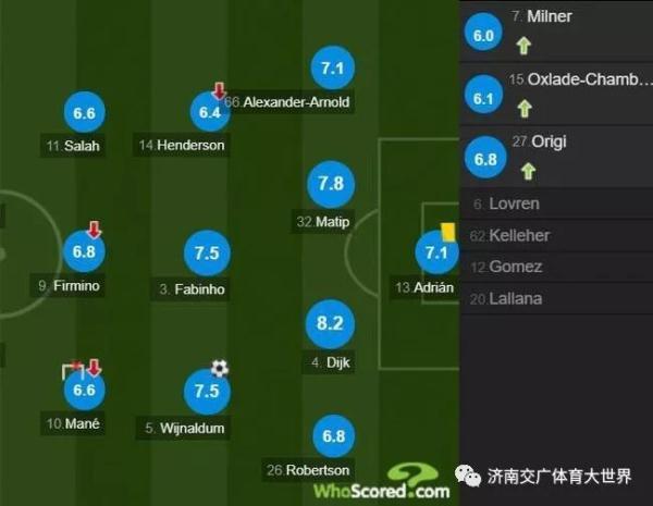 「光明网」英超-曼城3-1连胜 利物浦7连胜 兰帕德迎主场首胜
