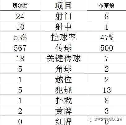 「光明网」英超-曼城3-1连胜 利物浦7连胜 兰帕德迎主场首胜