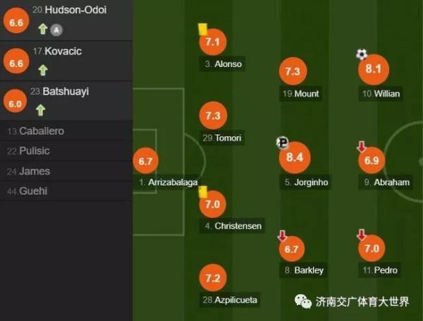 「光明网」英超-曼城3-1连胜 利物浦7连胜 兰帕德迎主场首胜