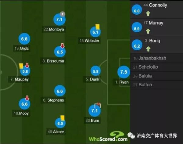 「光明网」英超-曼城3-1连胜 利物浦7连胜 兰帕德迎主场首胜
