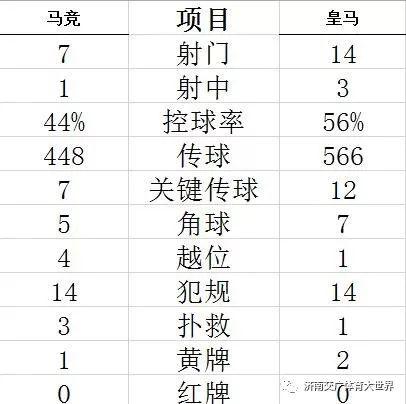 「光明网」西甲-皇马客平马竞 巴萨2-0