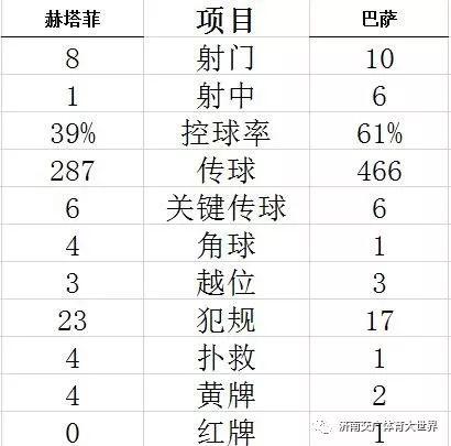 「光明网」西甲-皇马客平马竞 巴萨2-0
