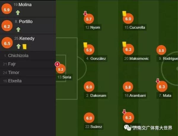 「光明网」西甲-皇马客平马竞 巴萨2-0