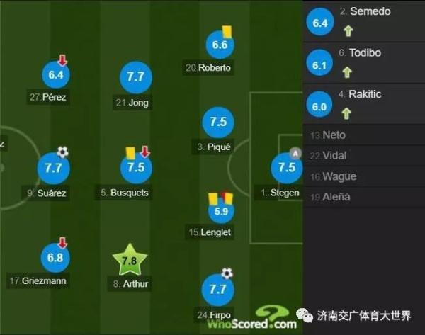 「光明网」西甲-皇马客平马竞 巴萨2-0
