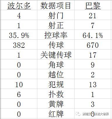 「光明网」西甲-皇马客平马竞 巴萨2-0