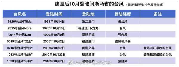 「观察者网」台风&降温，国庆还能不能好好过？