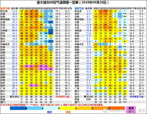 「观察者网」台风&降温，国庆还能不能好好过？