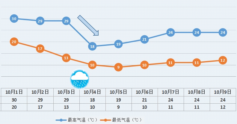 气象北京■小长假来喽 天气多关注
