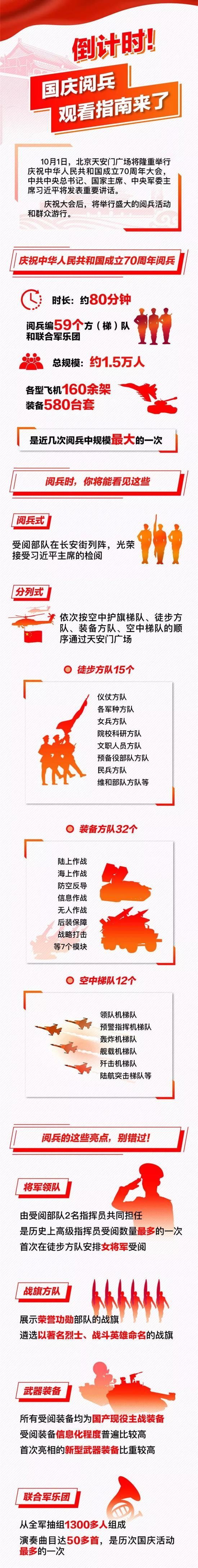 「人民日报」倒计时！国庆70周年阅兵观看指南来了