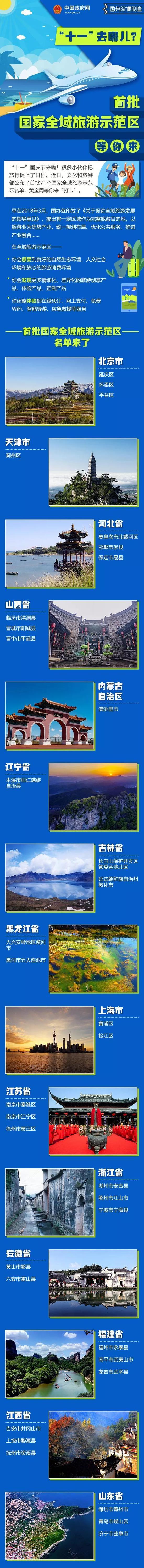 「中国政府网」想好去哪玩了吗？国家全域旅游示范区名单来了（图）