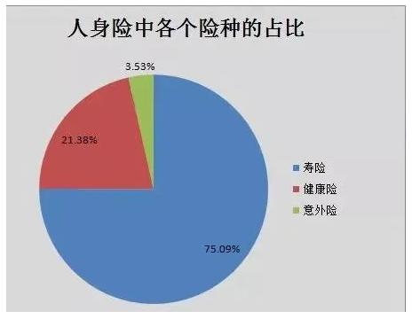 #中国网#前8月保险成绩单曝光：健康险“黑马”属性依旧 人身险转型成效显现