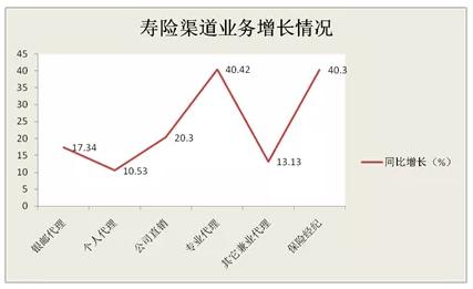 #中国网#前8月保险成绩单曝光：健康险“黑马”属性依旧 人身险转型成效显现