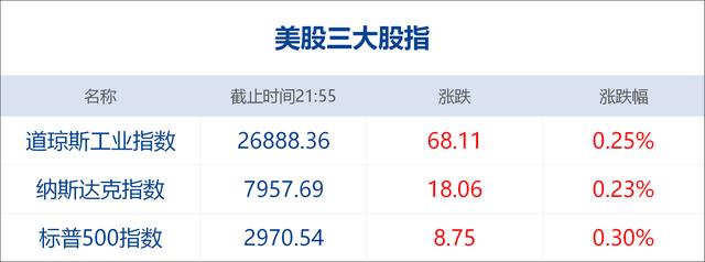 【每日经济新闻】每经22点丨上海部分加油站让利大促销：有的加满一箱便宜45元；国庆假期乔家大院票价115元/人