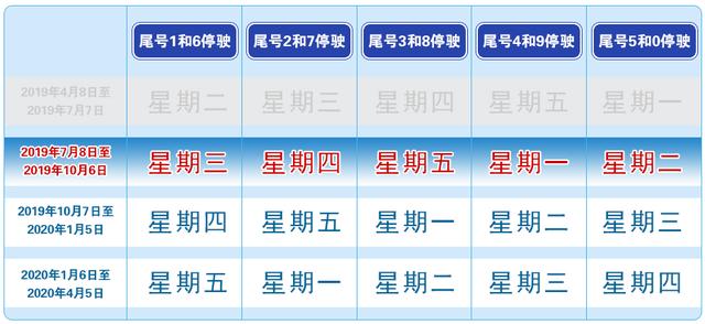 #北京日报客户端#提醒！国庆假期后尾号限行轮换，8日限4、9