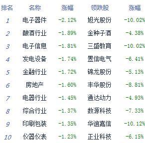 中国经济网：收评：两市震荡走低沪指跌0.9% 猪肉股逆市领涨