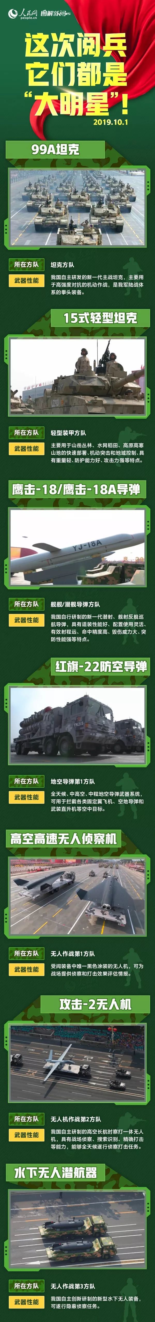 「人民网」“大明星”，来了！