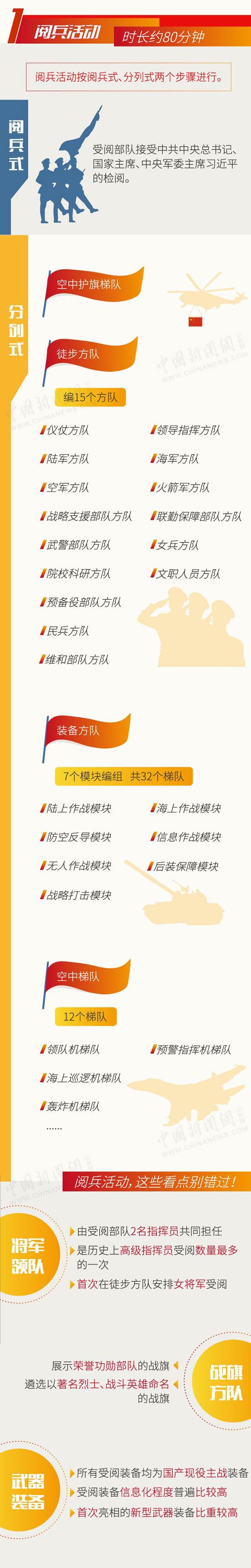 「齐鲁网」剧透！阅兵、群众游行、联欢，带着节目单看国庆70周年庆祝活动