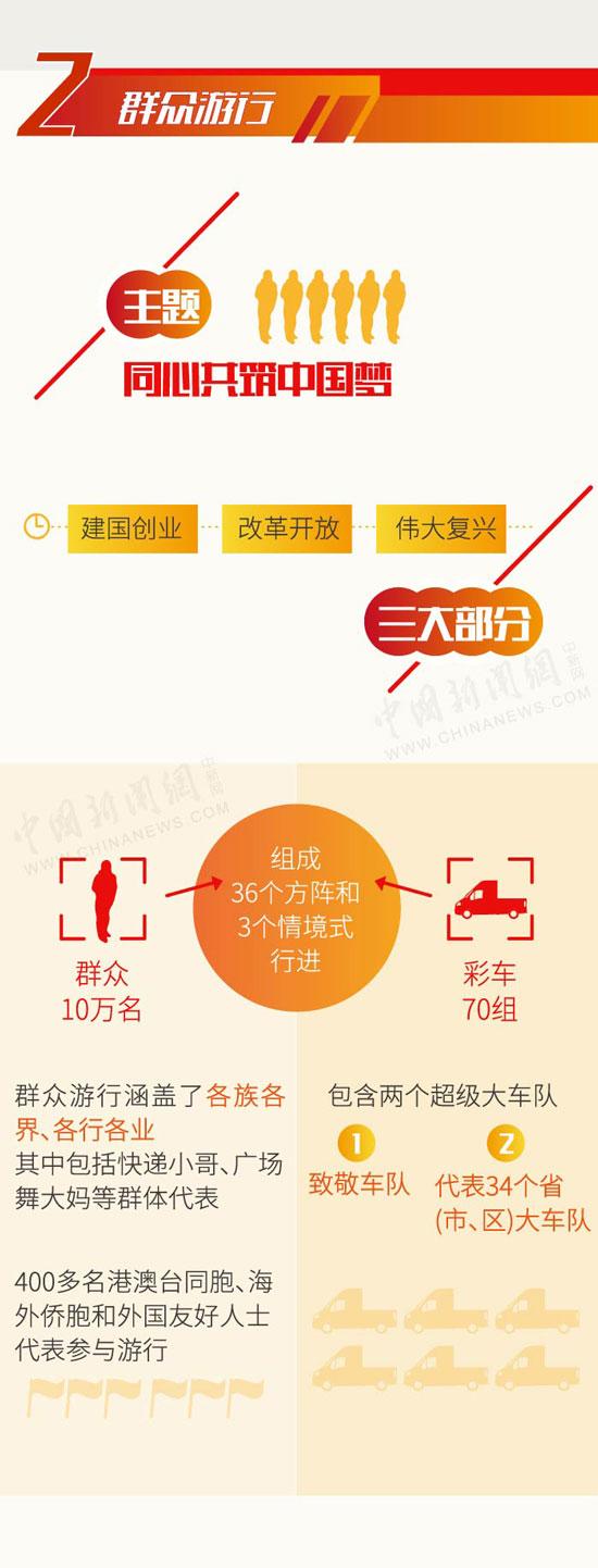 「齐鲁网」剧透！阅兵、群众游行、联欢，带着节目单看国庆70周年庆祝活动