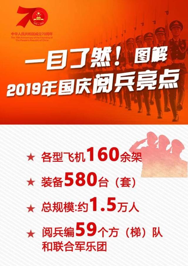 【中国军网】一目了然！图解2019年国庆阅兵亮点