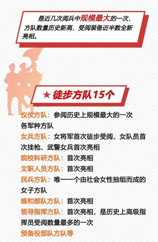 【中国军网】一目了然！图解2019年国庆阅兵亮点