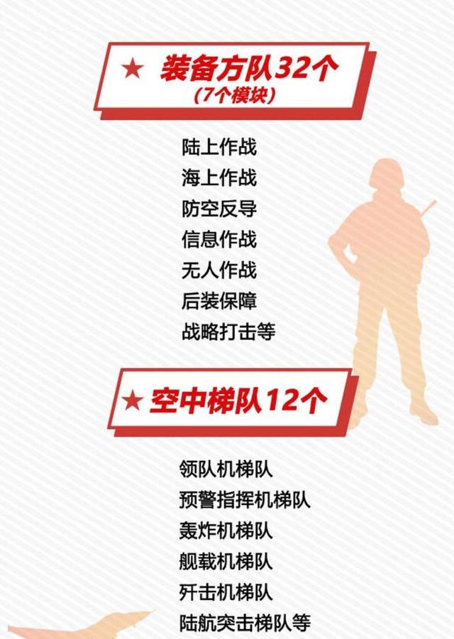 【中国军网】一目了然！图解2019年国庆阅兵亮点