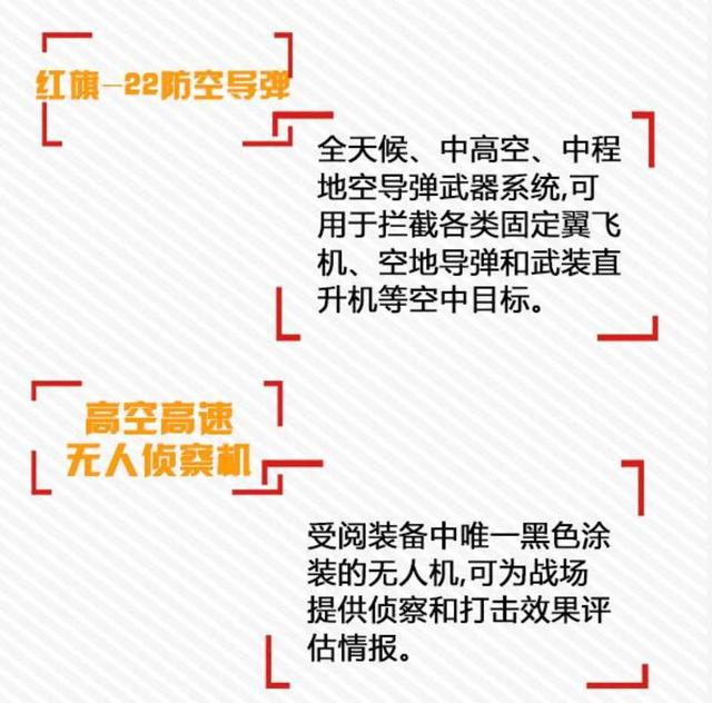 【中国军网】一目了然！图解2019年国庆阅兵亮点