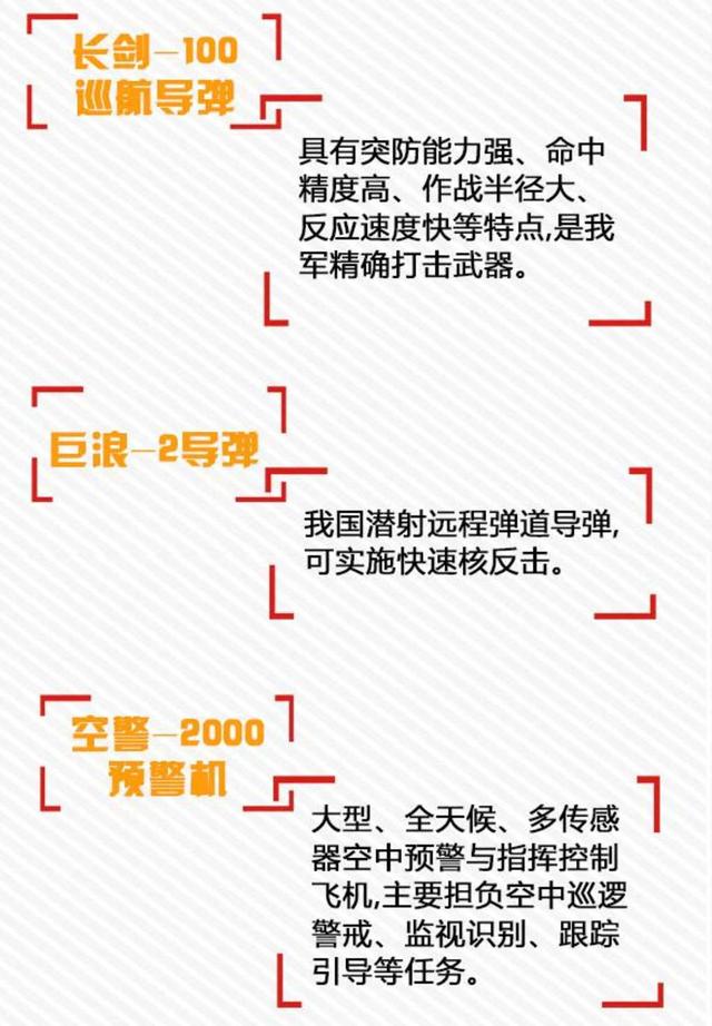 【中国军网】一目了然！图解2019年国庆阅兵亮点