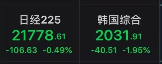 「中国证券报」这一经济指标创十年新低，美国三大股指1日跌逾1%，港股低开后回升