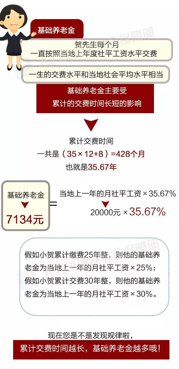 宁夏交通广播@【实用】你会算退休之后拿多少养老金吗？这帖教给你！
