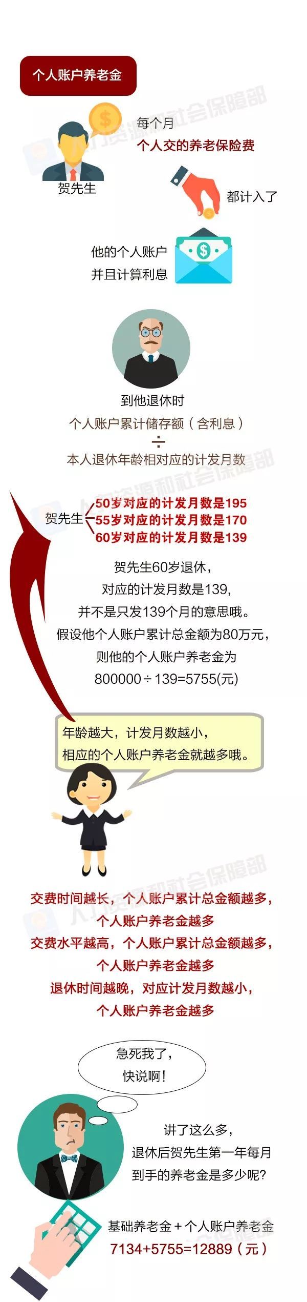 宁夏交通广播@【实用】你会算退休之后拿多少养老金吗？这帖教给你！