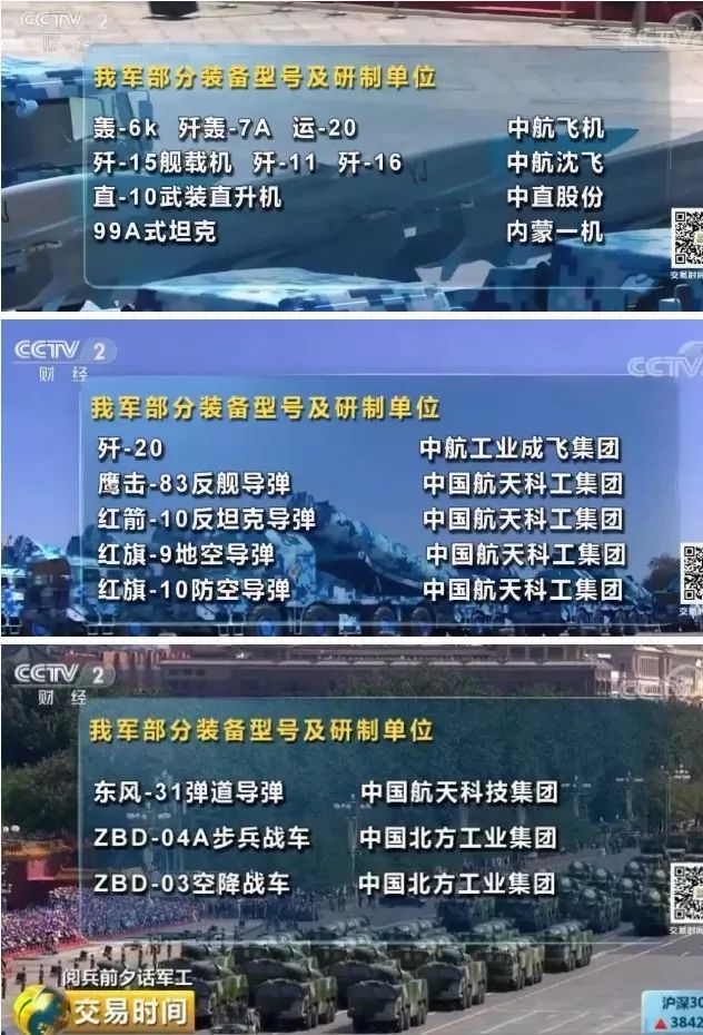 #每日经济新闻#国庆阅兵将如何影响A股？假期还有5天，这一板块已经按不住了！