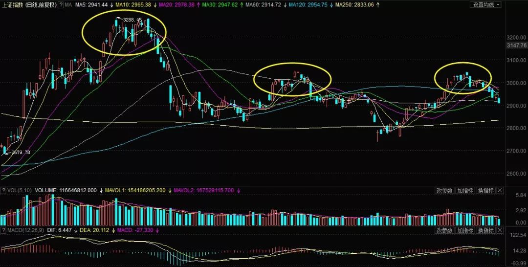 #每日经济新闻#国庆阅兵将如何影响A股？假期还有5天，这一板块已经按不住了！